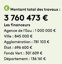 Montant des travaux de l'entrée Nord de Mont de Marsan